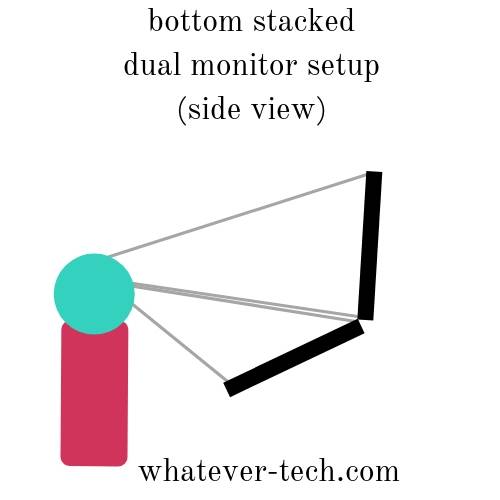 bottom stacked dual monitor setup scheme: pros and cons