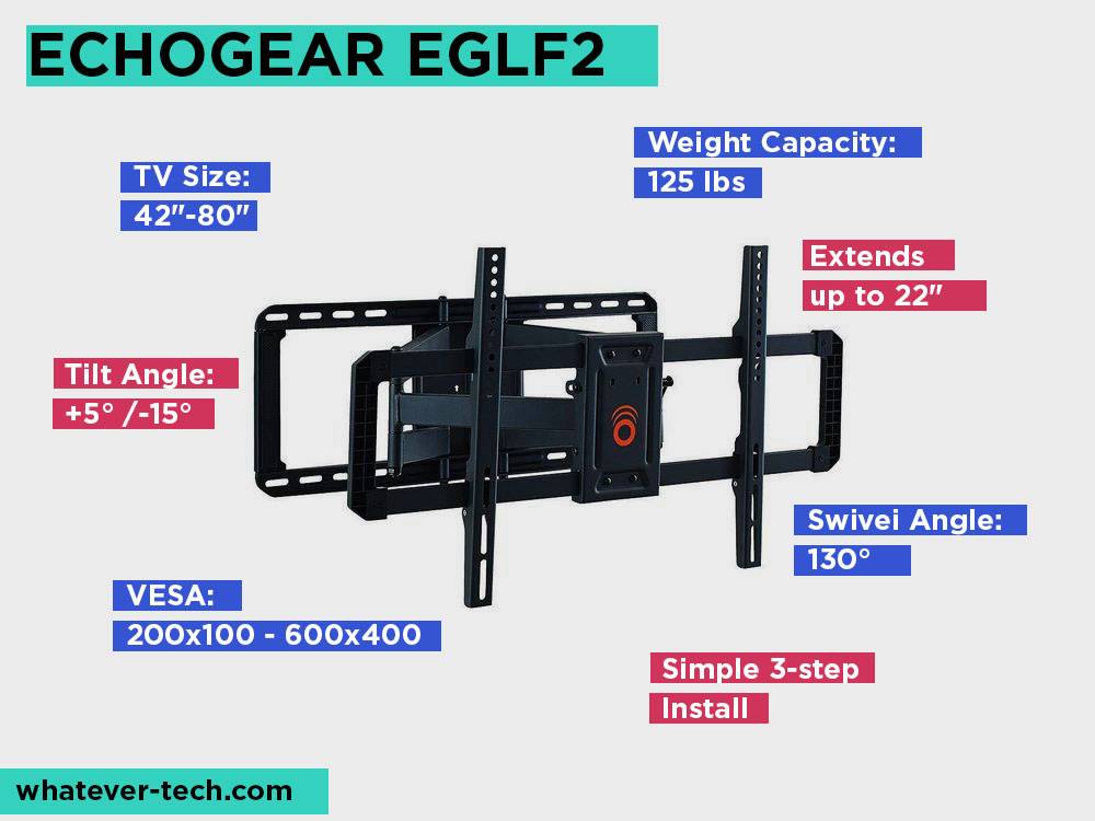 ECHOGEAR EGLF2 Review, Pros and Cons.
