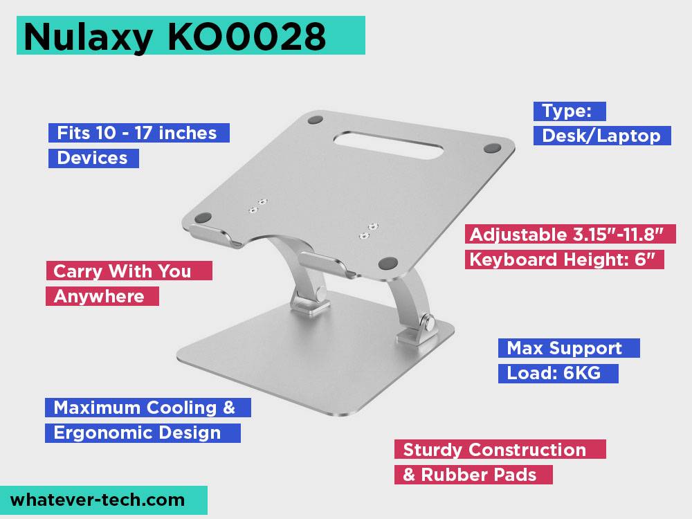 Nulaxy KO0028 Review, Pros and Cons.