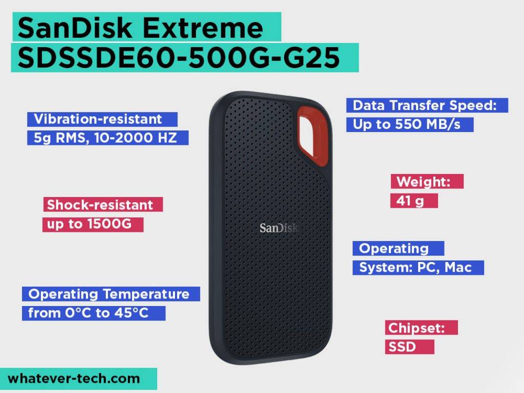 best ssd external hard drive for macbook pro