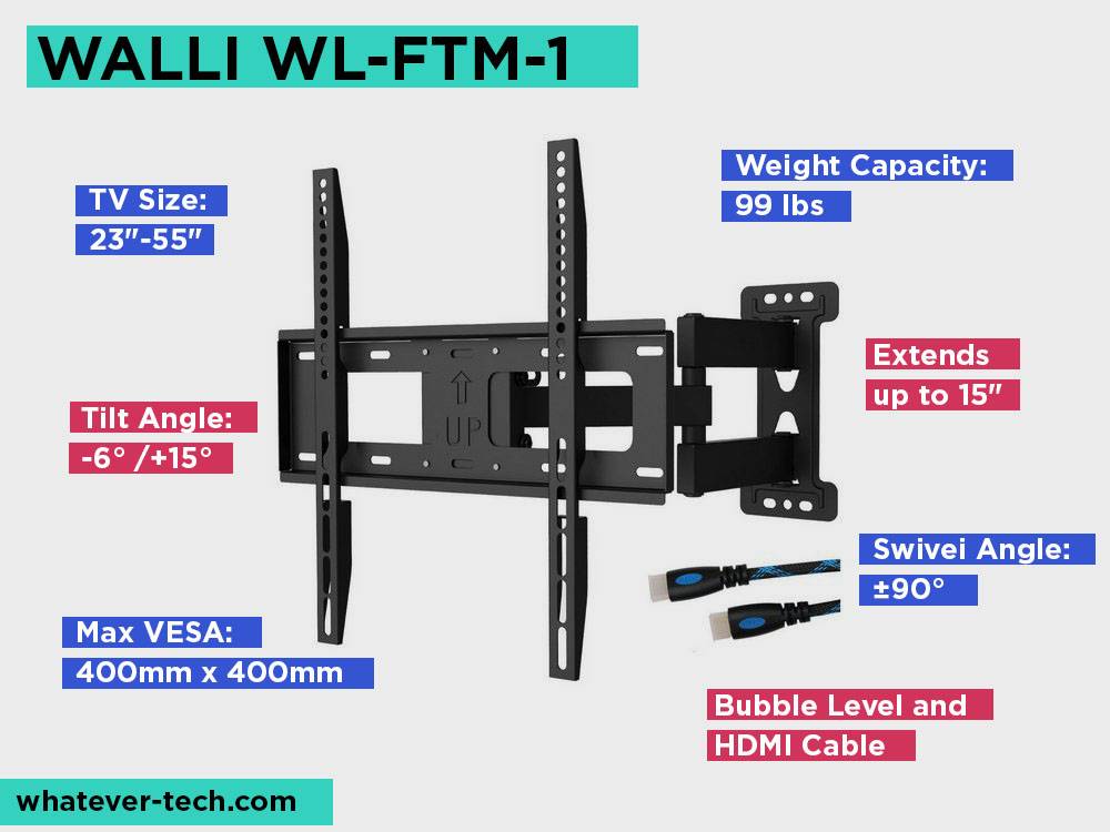 WALLI WL-FTM-1 Review, Pros and Cons.