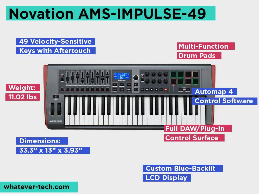 Novation AMS-IMPULSE-49 Review, Pros and Cons.