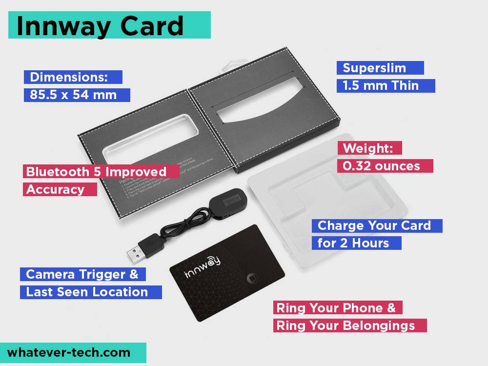 Innway Card Review, Pros and Cons.