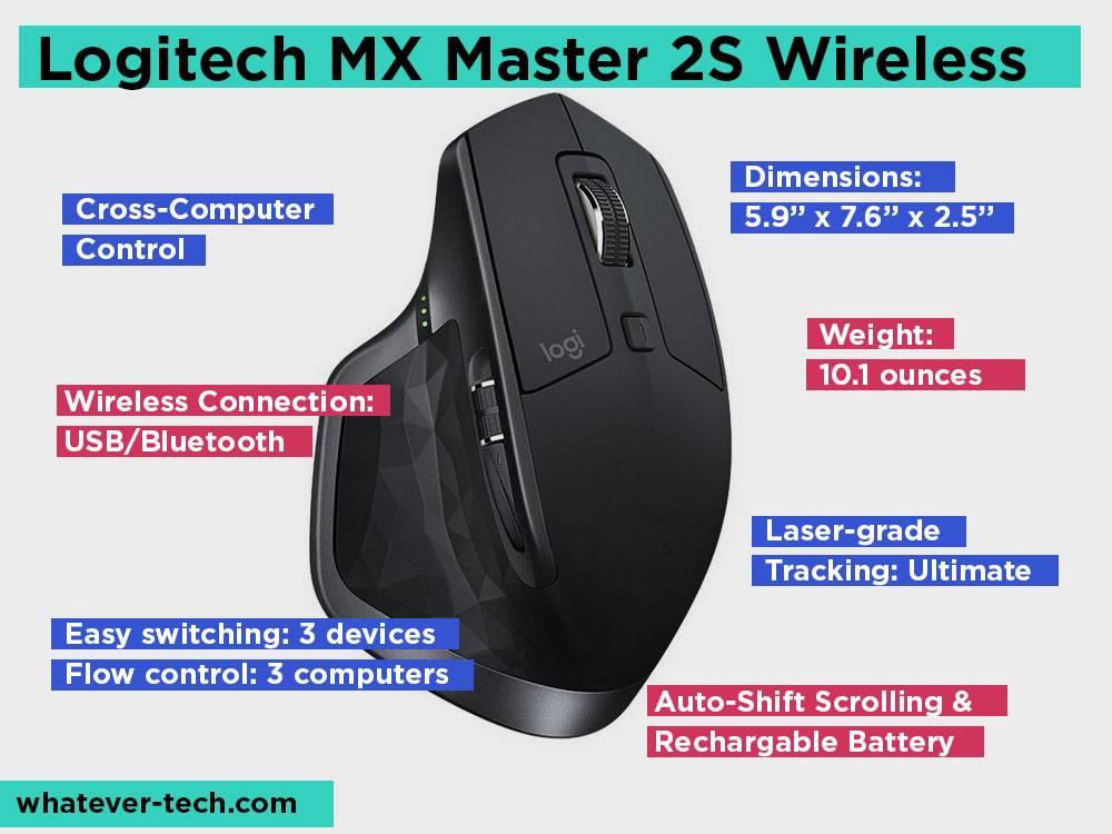Logitech MX Master 2S Wireless Review, Pros and Cons.
