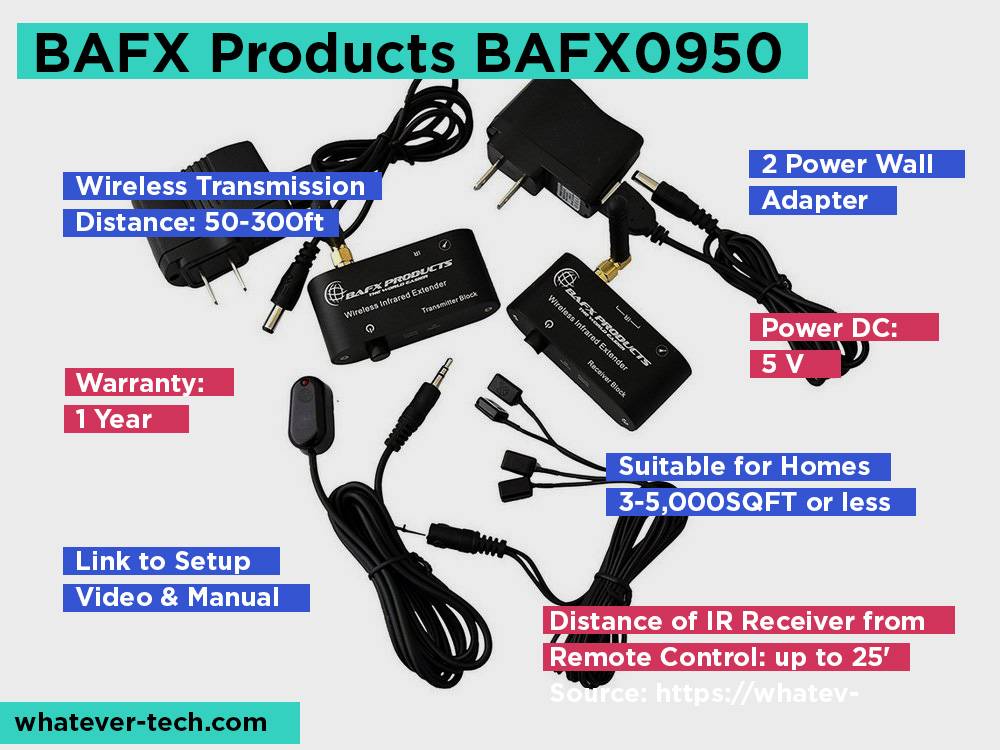BAFX Products BAFX0950 Review, Pros and Cons.