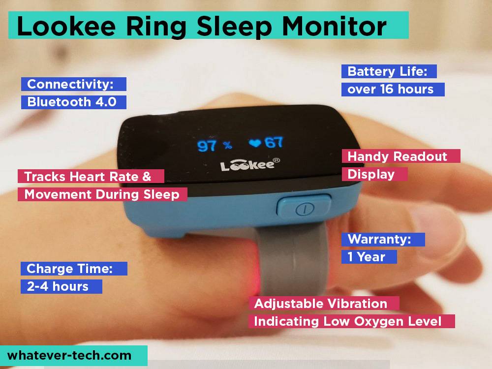Lookee Ring Sleep Monitor Review, Pros and Cons.
