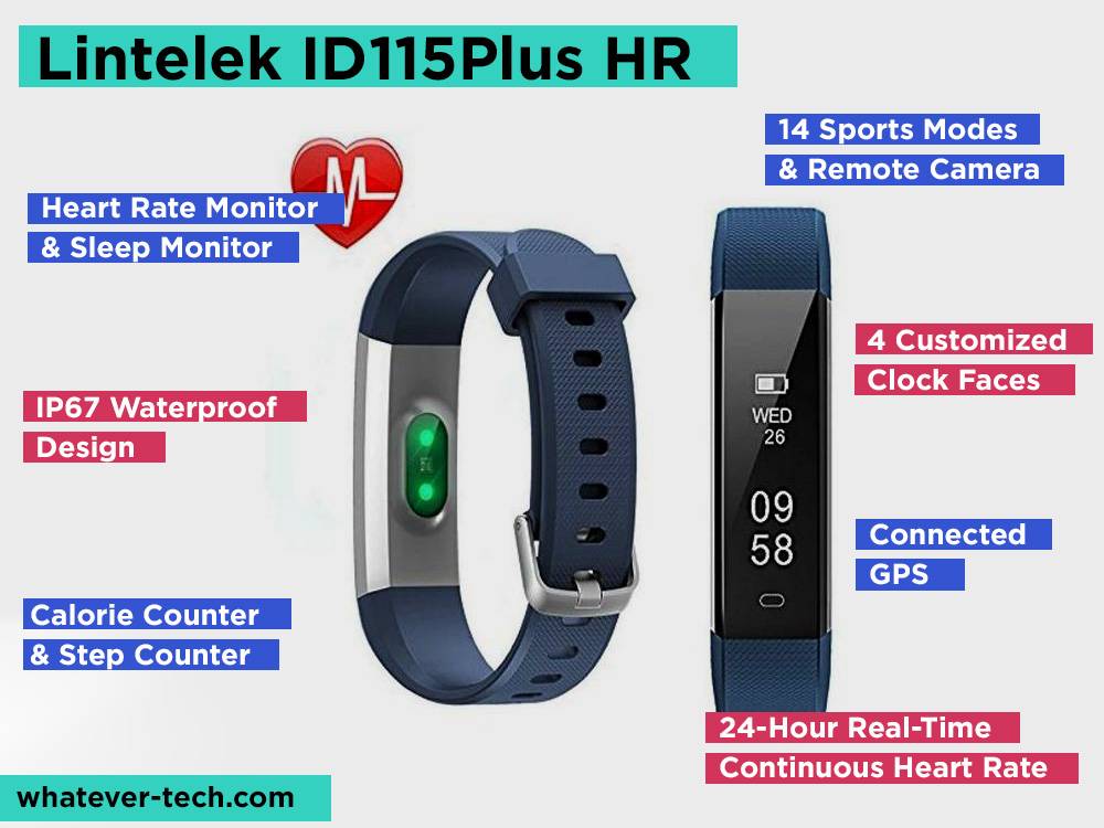 Lintelek ID115Plus HR Review, Pros and Cons