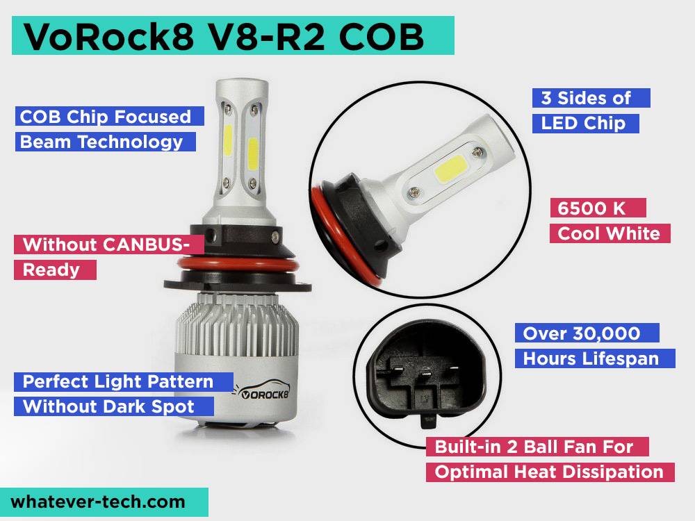 VoRock8 V8-R2 COB Review, Pros and Cons