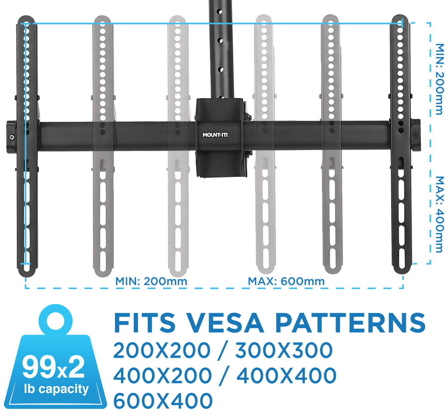 Weight capacity of a ceiling TV mount